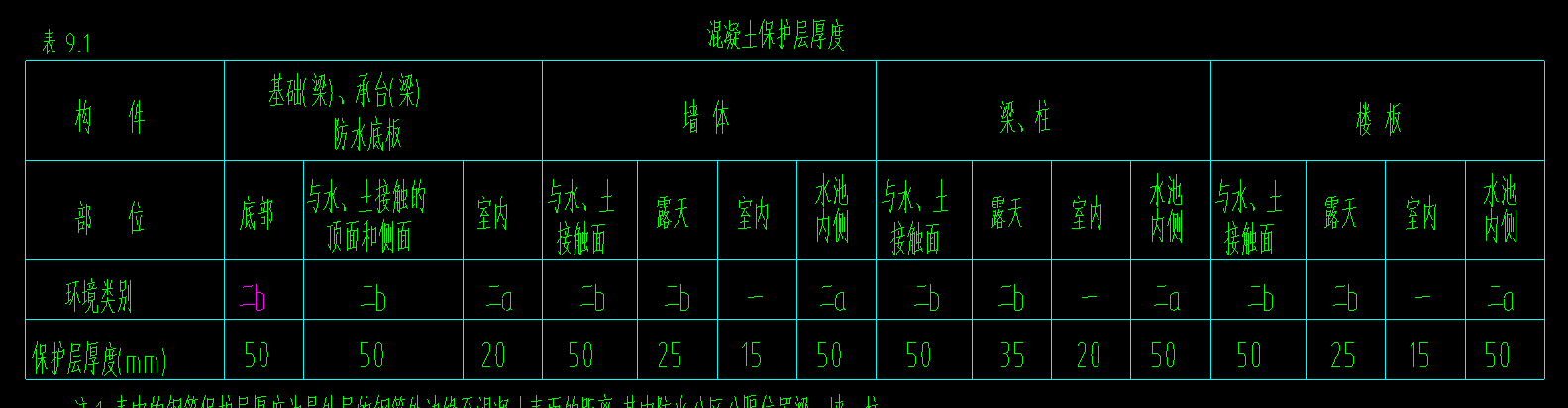 保護層
