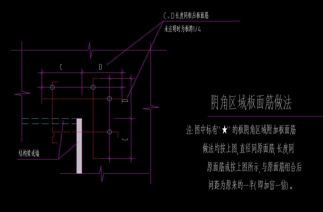 陰角