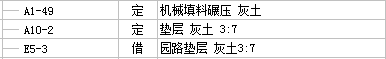 灰土