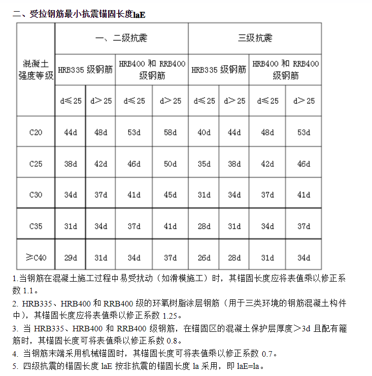 搭接