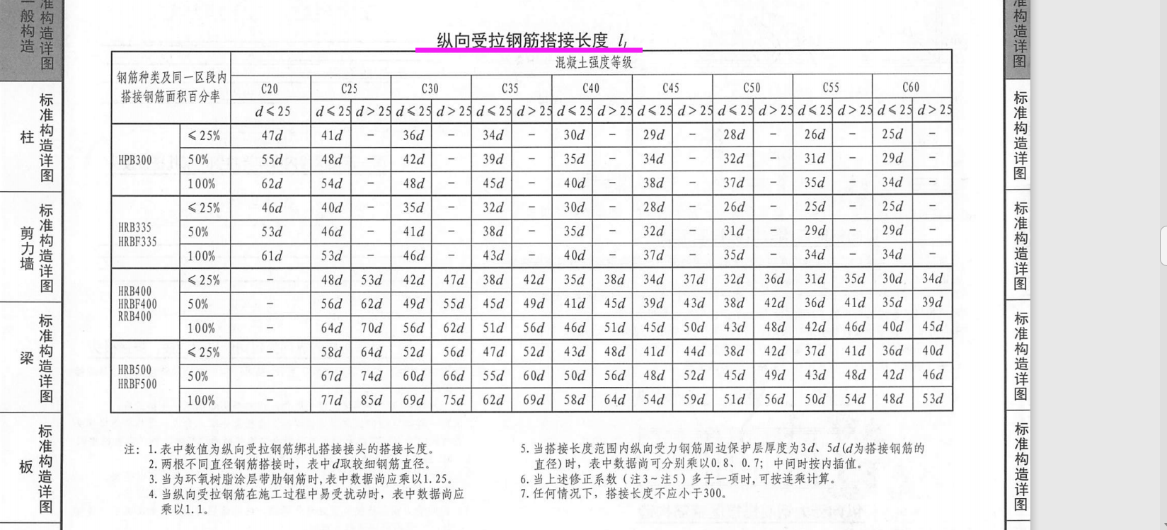 搭接長(zhǎng)度