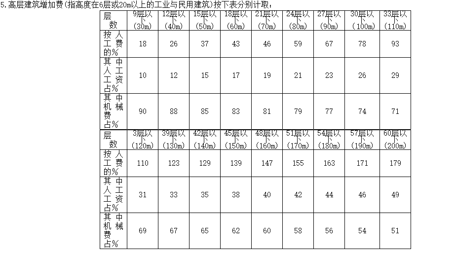 計取