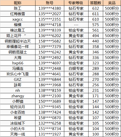 最終解釋權歸