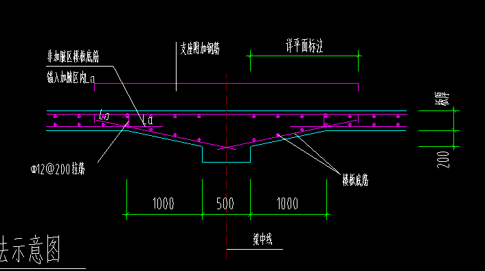 梁和