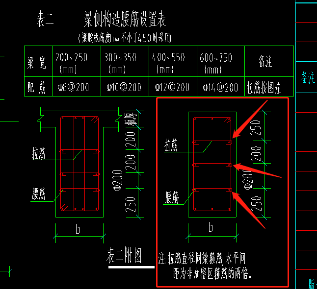 如下图所示关于梁侧面钢筋每排都需要设置拉筋应该如何操作软件较为