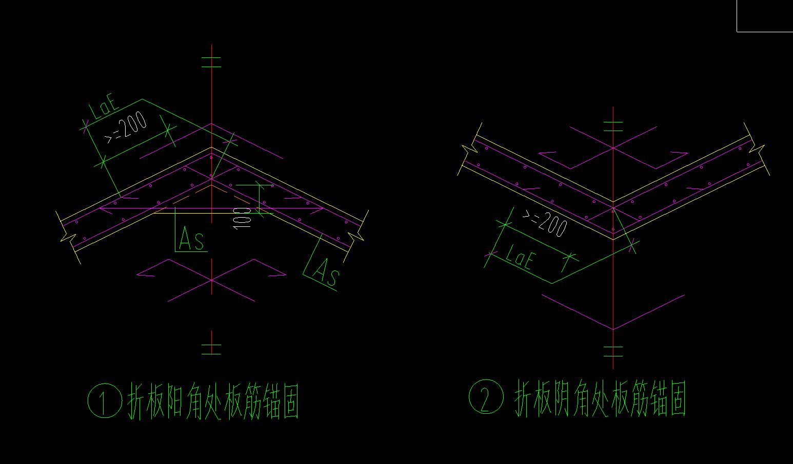 陽角
