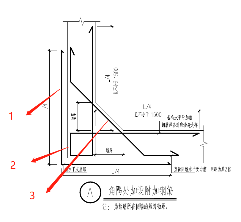 请问,关于角隅处附加钢筋的问题