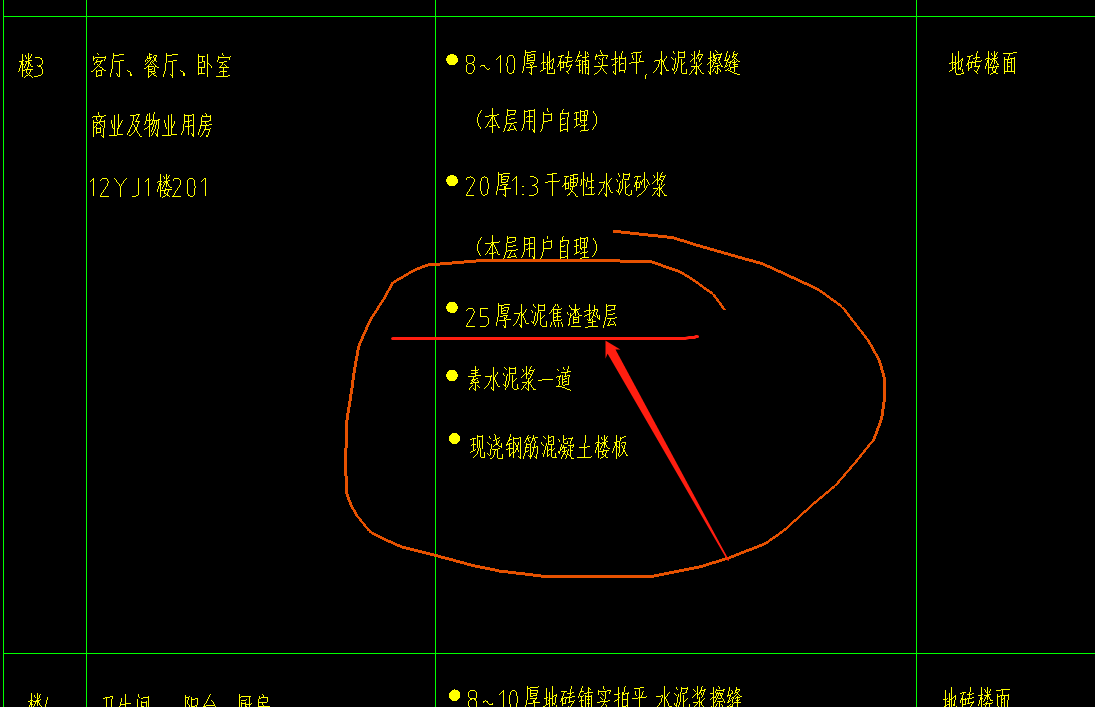 子目