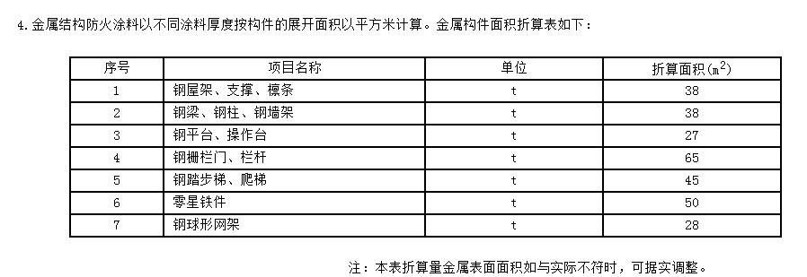 鋼結(jié)構(gòu)
