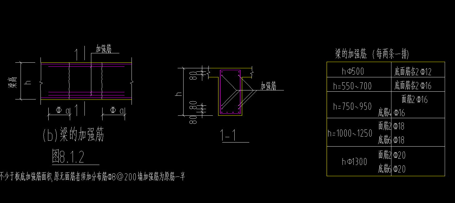 強(qiáng)筋