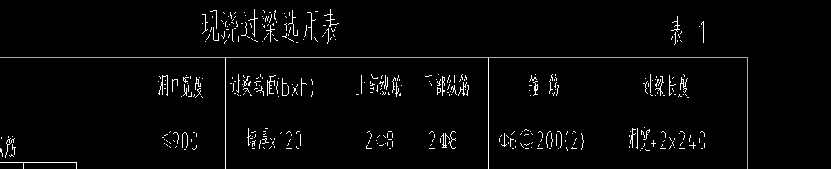表格里怎么輸入