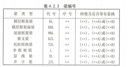 過梁