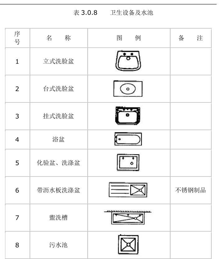 儿童感应式单柄水嘴台上式洗脸盆,求这两个图例洗脸盆