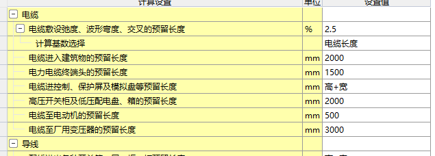 預(yù)留
