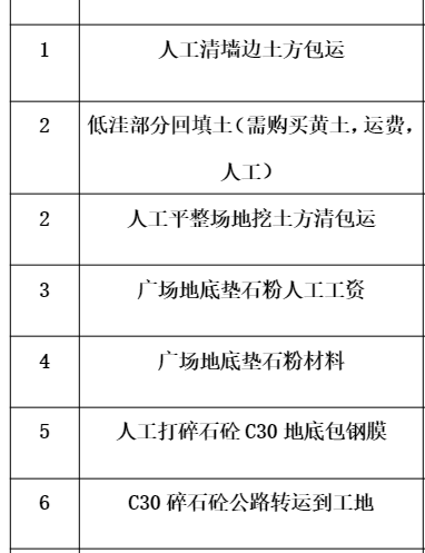套什么清單