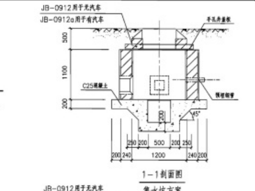 算量