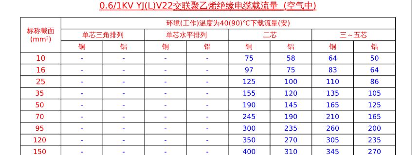 概算