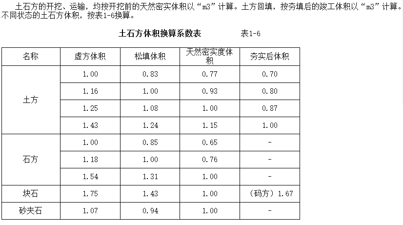 土方體積