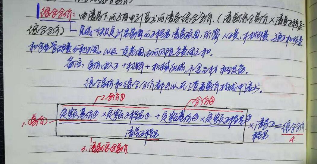 綜合合價(jià)