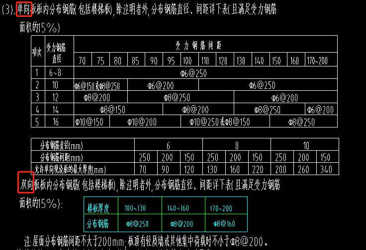 在哪里輸入