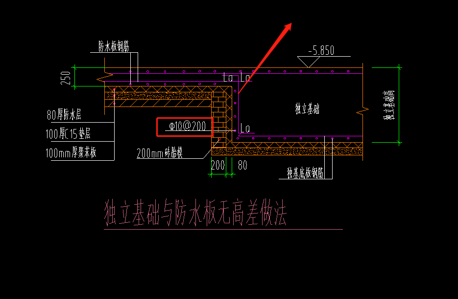 獨(dú)立基礎(chǔ)