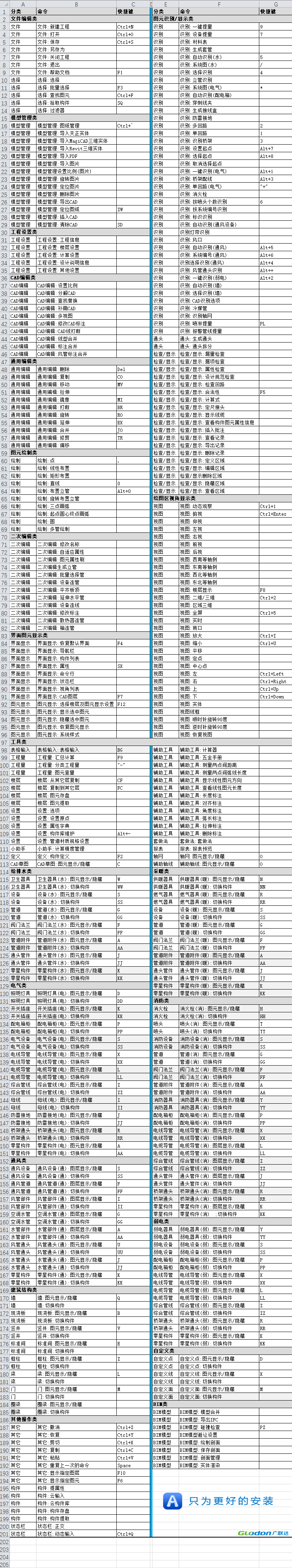 求安装计量2021快捷键啊-答疑解惑-广联达服务新干线