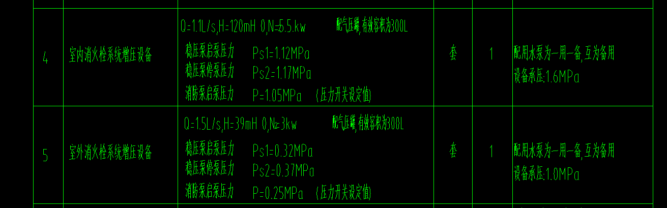 室內(nèi)消火栓