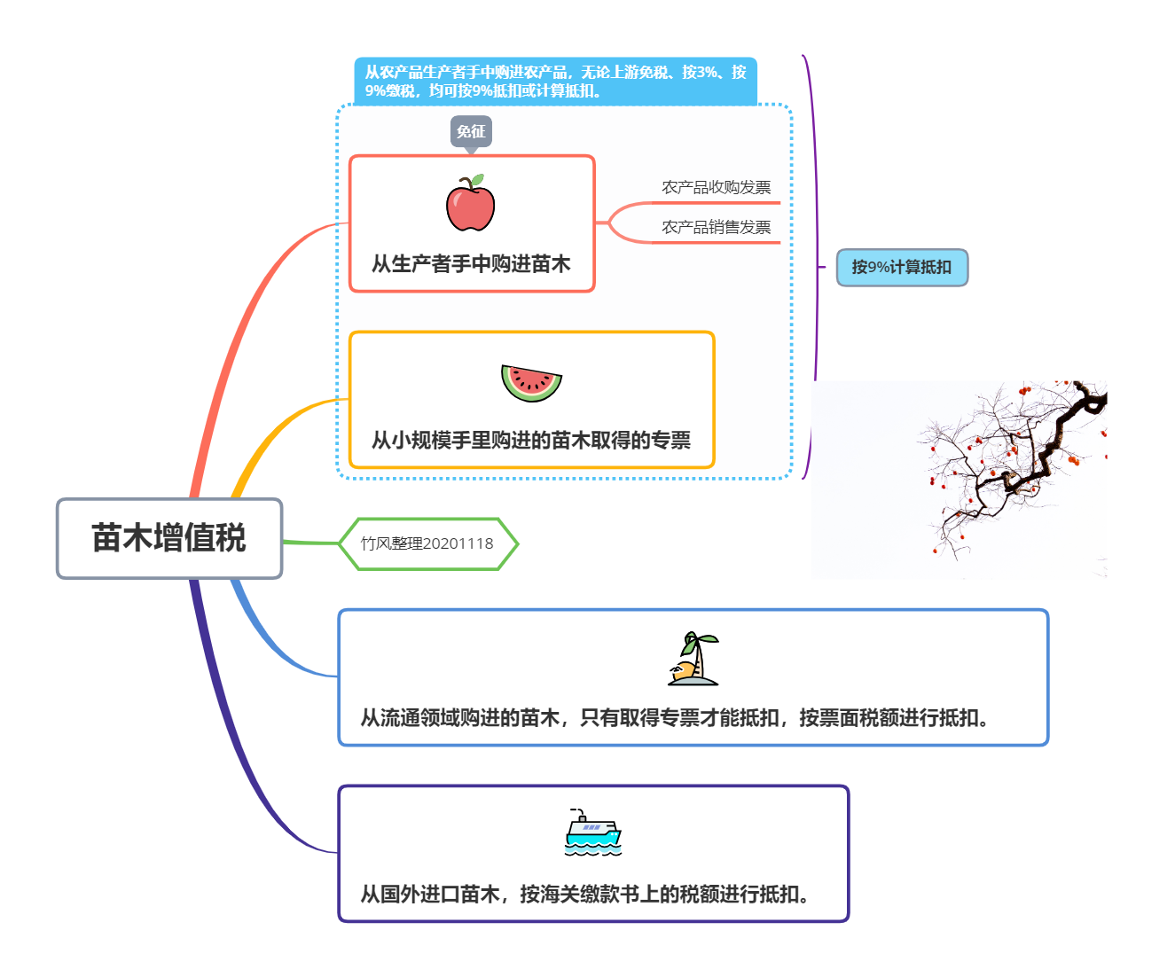 系數(shù)