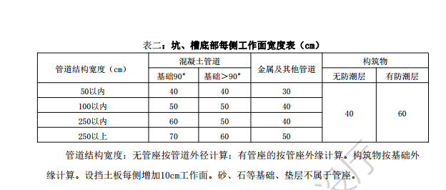 給排水