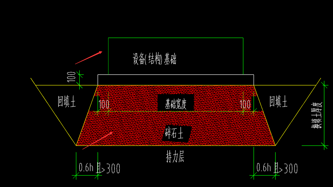 墊層底