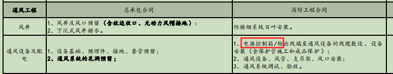 配電箱