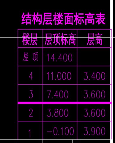 離地高度