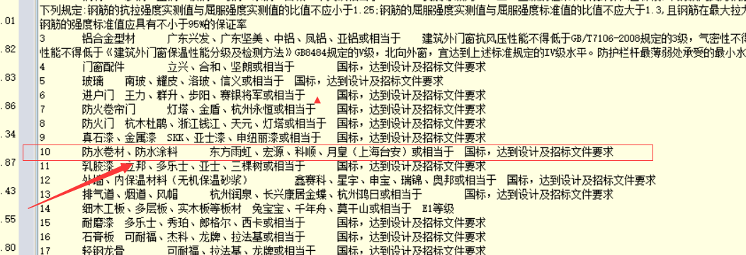 變更單