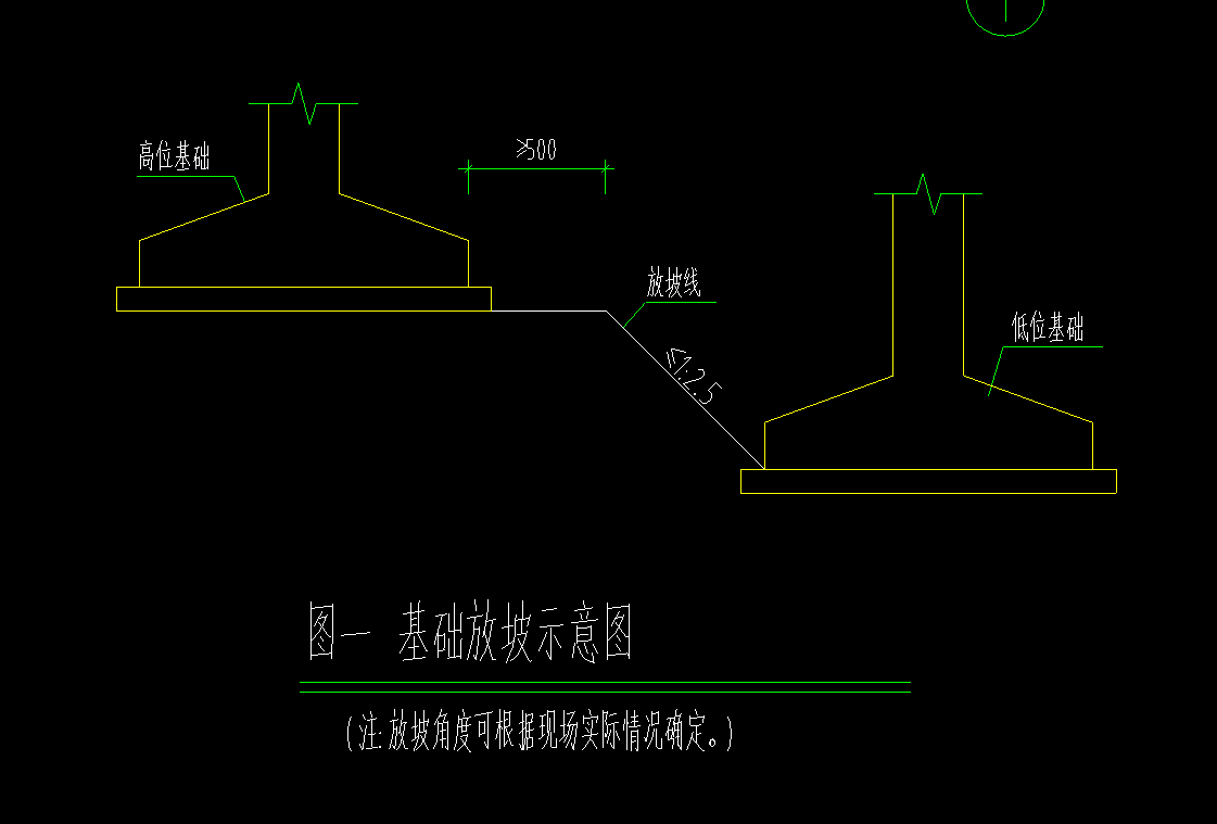 放坡