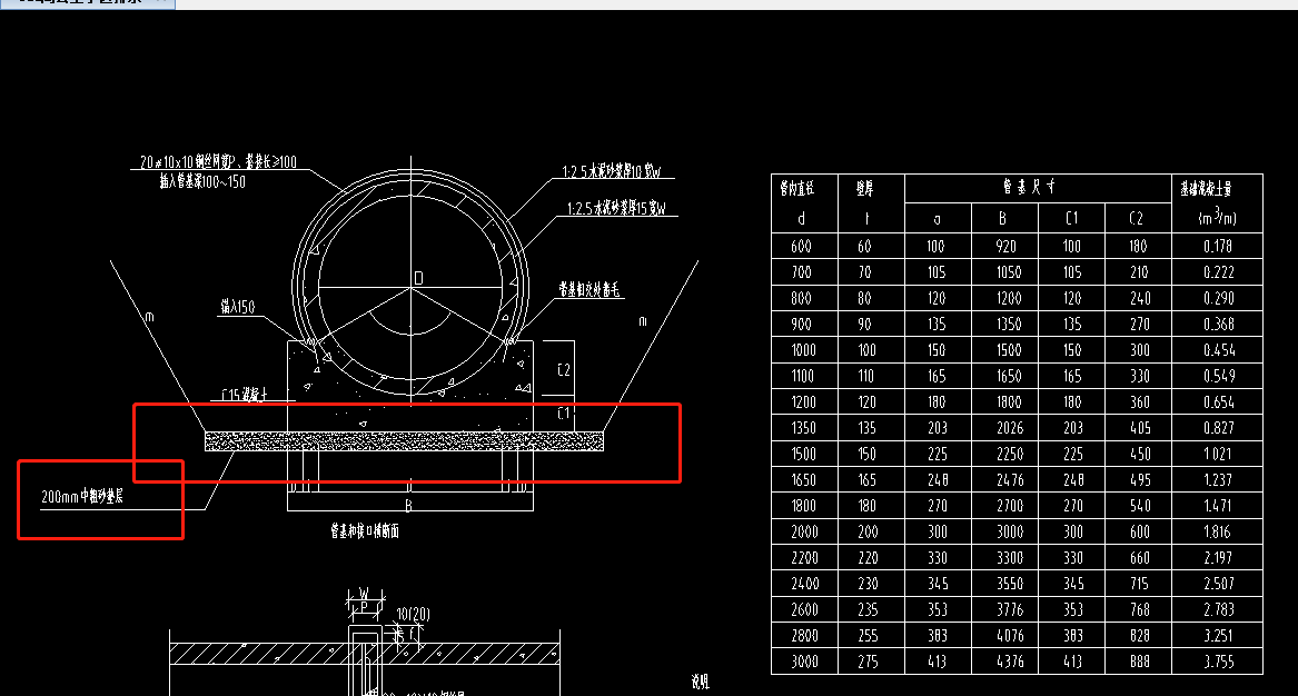 gma2018中雨污水管混凝土基础砂石垫层如何设置计算