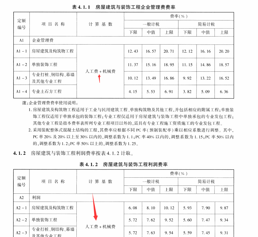 企業管理費