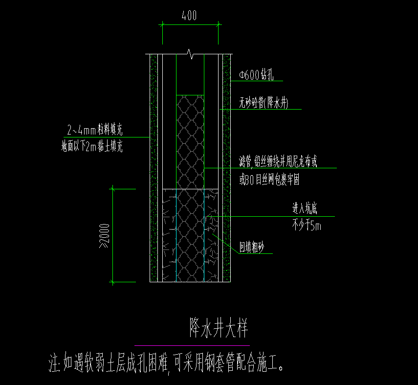 套清單