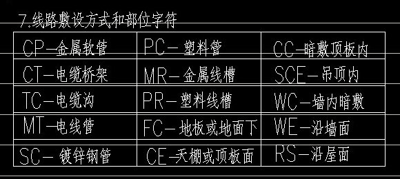 廣聯(lián)達(dá)服務(wù)新干線