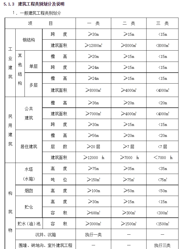 劃分標(biāo)準(zhǔn)