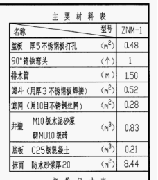 廣聯達服務新干線