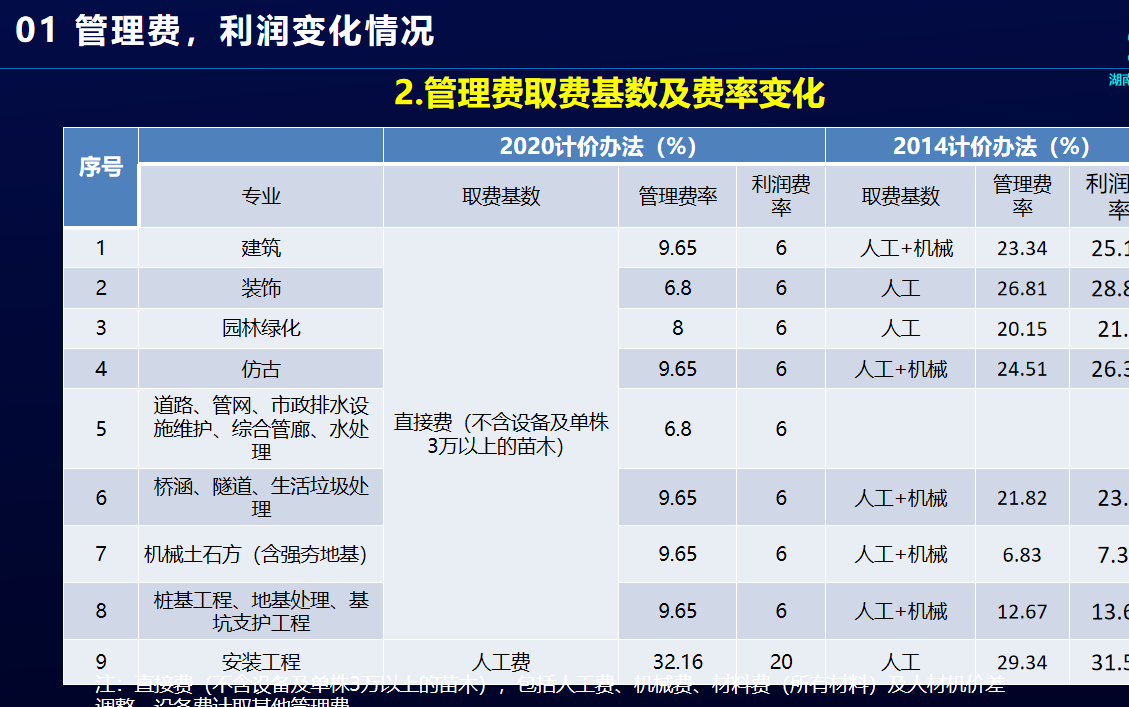 管理費