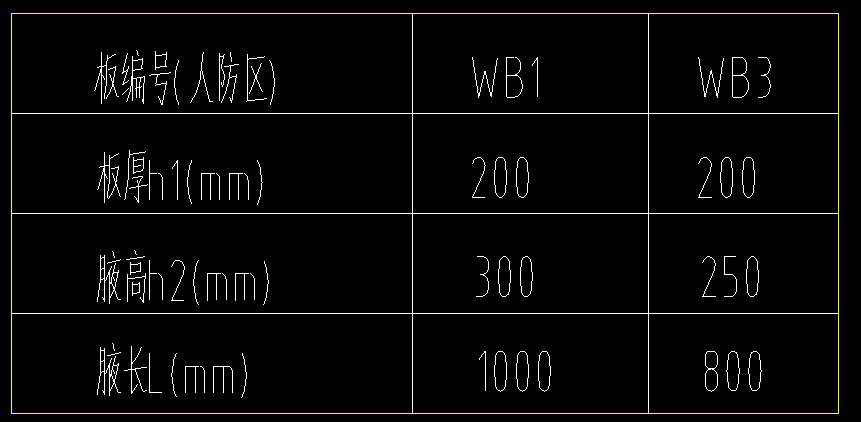 根數(shù)