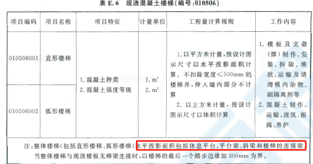 梯梁