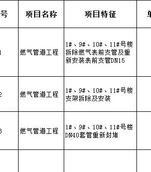 定額