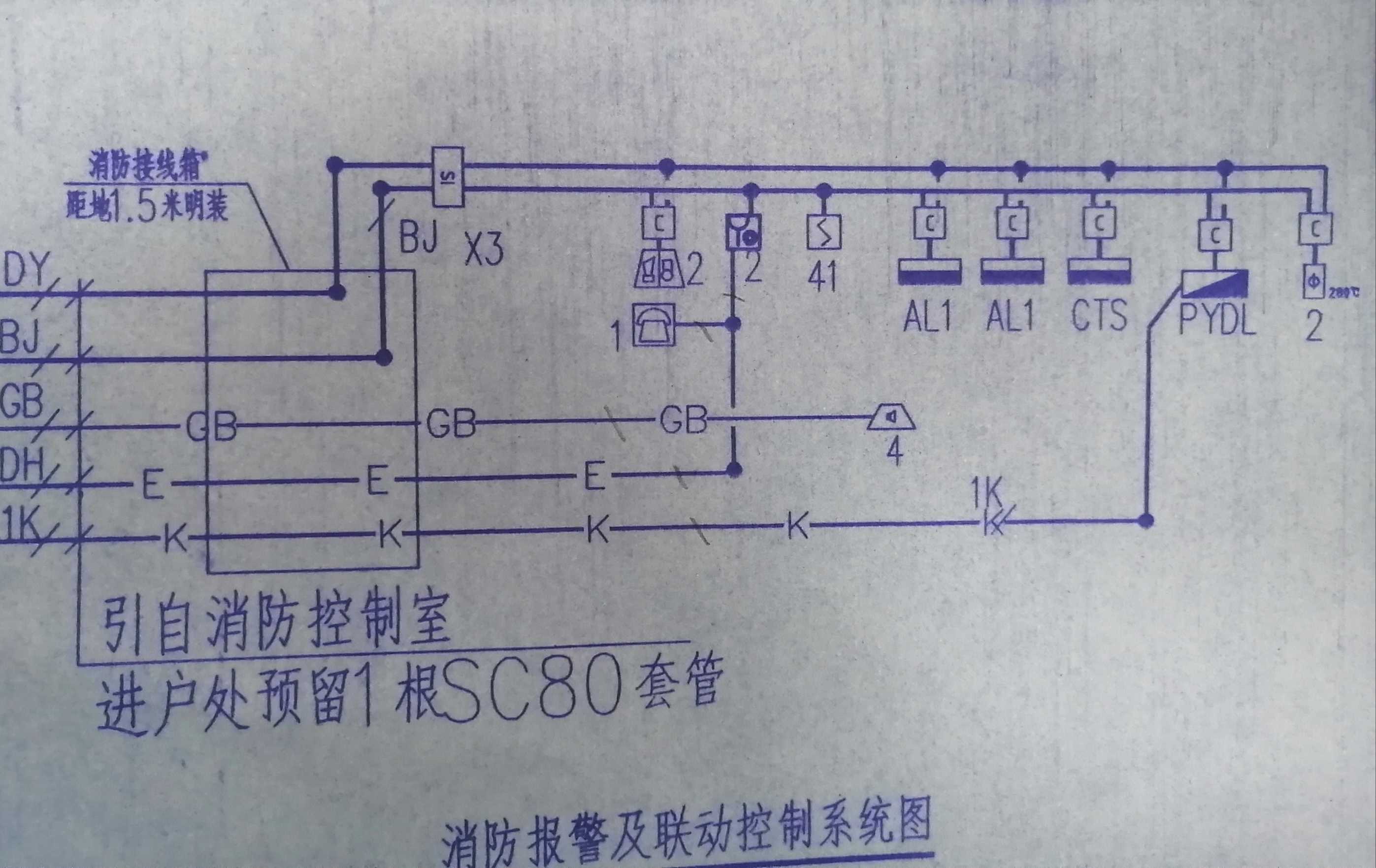 请问一下从消防接线箱出来的线还需要预留箱子半周长吗