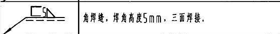 符號什么