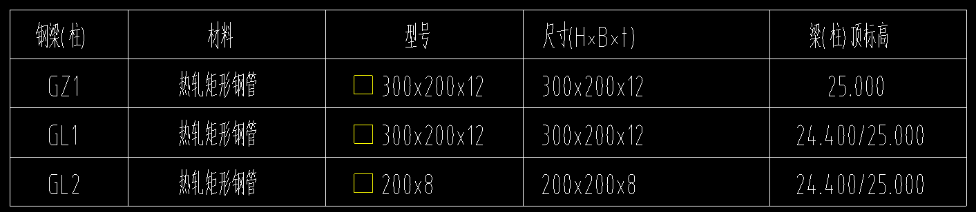構(gòu)件