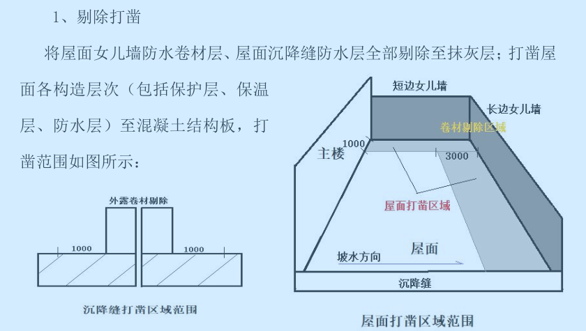 套清單