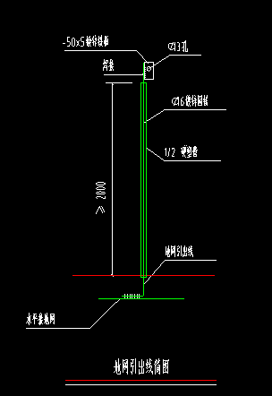 定額