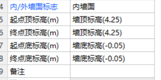 塊料面積